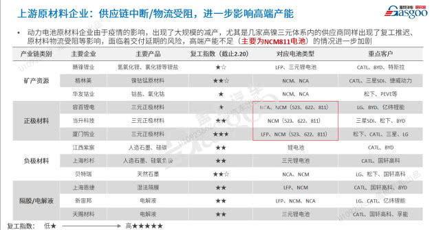 整合還是升級？疫情后的新能源技術(shù)值得期待 