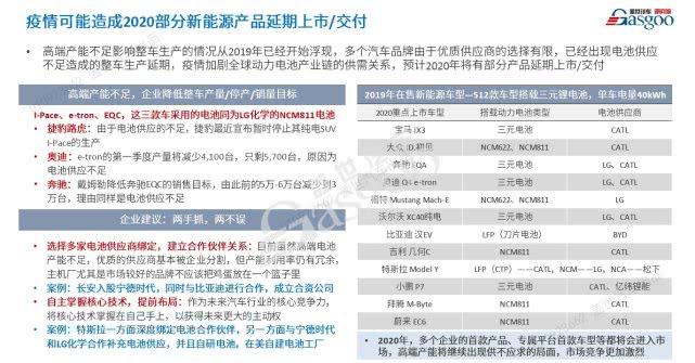 整合還是升級？疫情后的新能源技術(shù)值得期待 