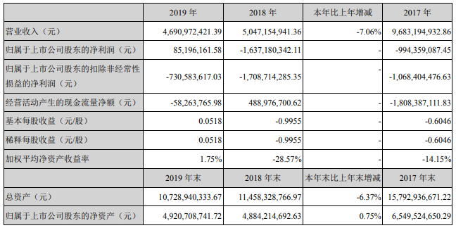 海馬汽車 海馬汽車