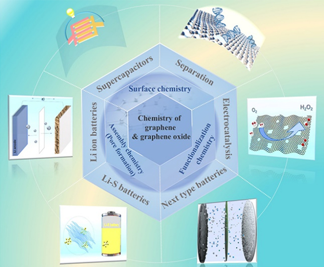 科學家發(fā)表石墨烯和孔石墨烯材料的化學和應(yīng)用前景研究進展綜述文章