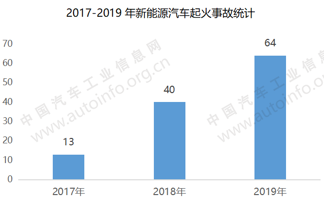 新能源汽車 新能源汽車