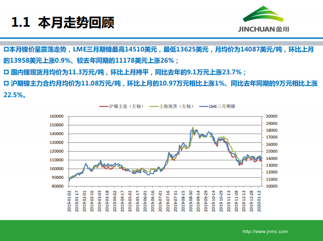鎳市場月報(bào)
