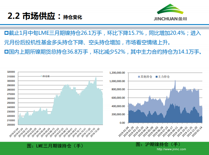 鎳市場月報(bào)