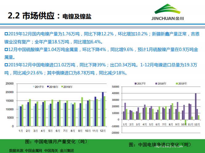 鎳市場月報(bào)