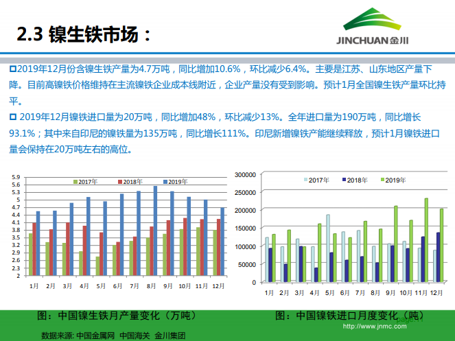 鎳市場月報(bào)