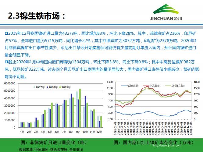 鎳市場月報(bào)