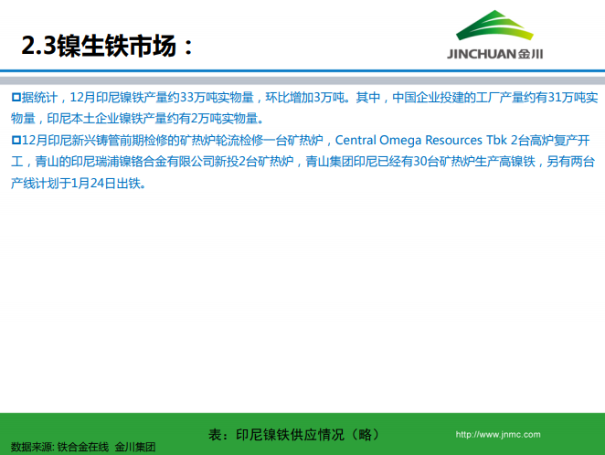 鎳市場月報(bào)