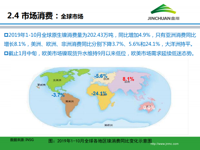 鎳市場月報(bào)