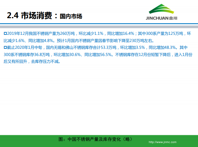 鎳市場月報(bào)