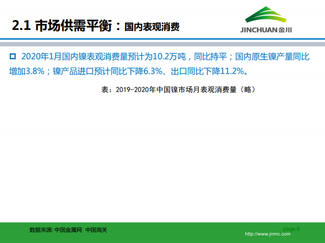 鎳市場月報 鎳市場月報