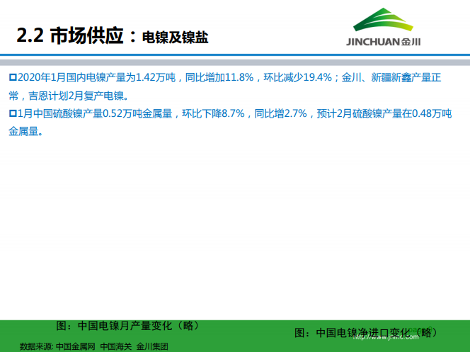 鎳市場月報 鎳市場月報