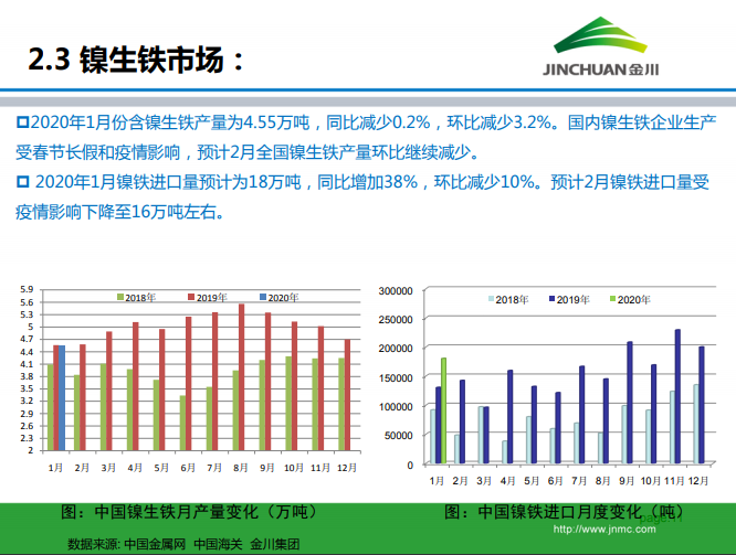 鎳市場月報 鎳市場月報
