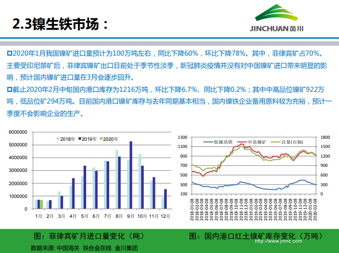 鎳市場月報 鎳市場月報