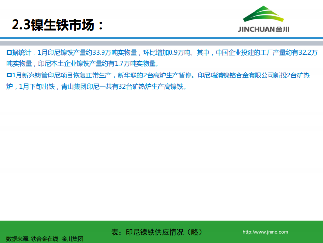 鎳市場月報 鎳市場月報