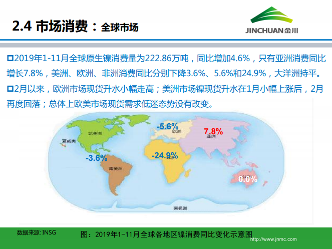 鎳市場月報 鎳市場月報