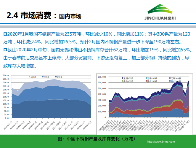 鎳市場月報 鎳市場月報