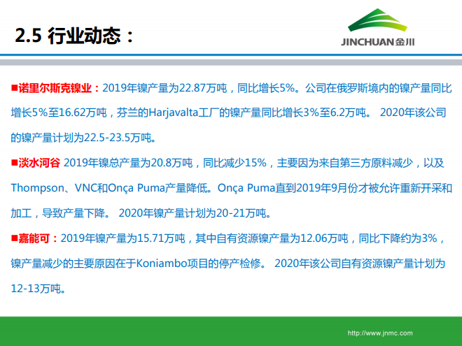 鎳市場月報 鎳市場月報