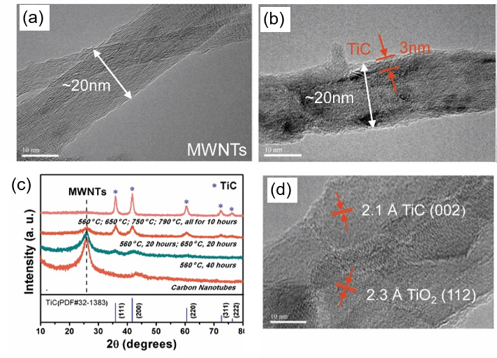 TiC/MWNTs碳基復合載體材料的結構表征 TiC/MWNTs碳基復合載體材料的結構表征