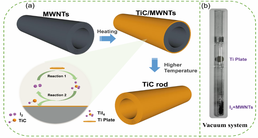 碳/非碳復合正極載體材料制備過程 碳/非碳復合正極載體材料制備過程