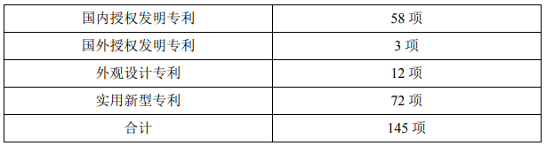天齊鋰業(yè)獲酸浸法回收處理廢舊磷酸鐵鋰正極材料等2項發(fā)明專利