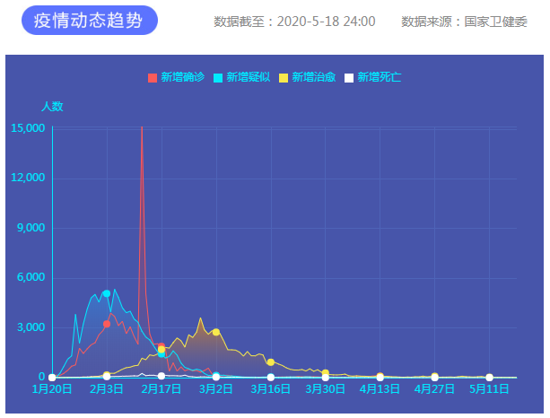 疫情通報 疫情通報