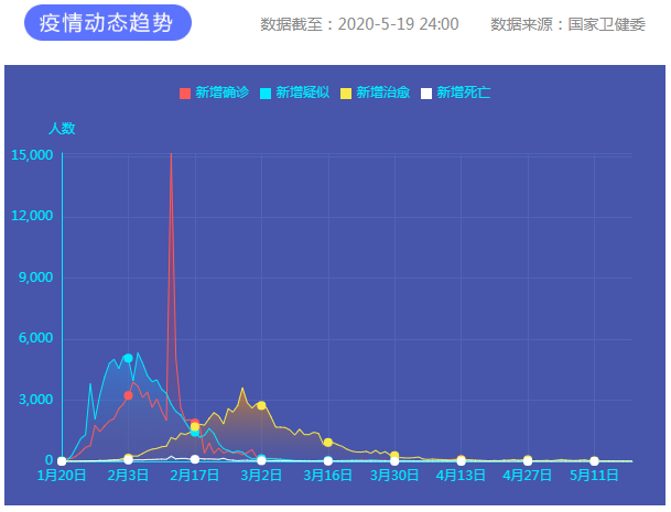 疫情通報 疫情通報