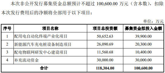 合縱科技募集資金使用計劃 合縱科技募集資金使用計劃