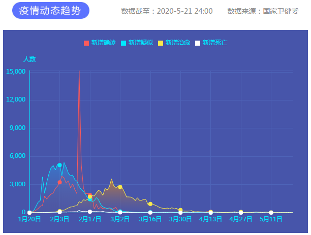疫情通報 疫情通報