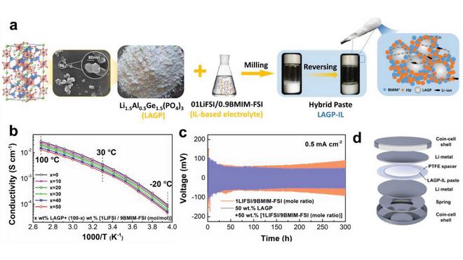 固態電池研究新成果:準固態漿料可使電流密度提高10倍 固態電池研究新成果:準固態漿料可使電流密度提高10倍