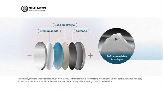 固態電池研究新成果:準固態漿料可使電流密度提高10倍 固態電池研究新成果:準固態漿料可使電流密度提高10倍