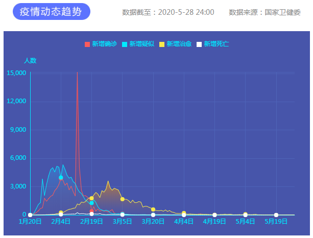 疫情通報 疫情通報