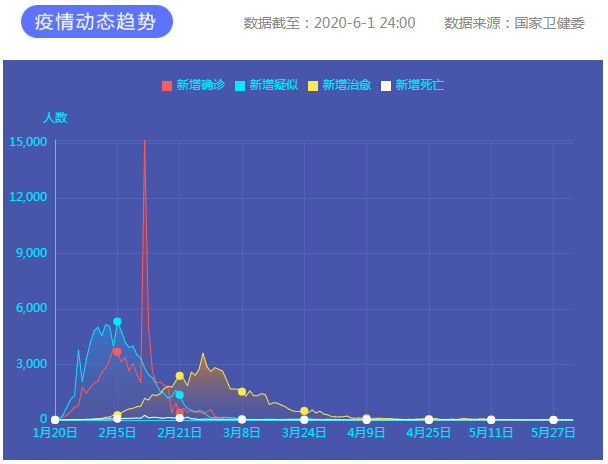 疫情通報 疫情通報