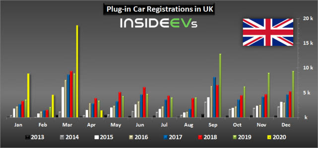 疫情間歐洲多國電動車銷量為何飆升？5月法國電動車份額同比增三倍