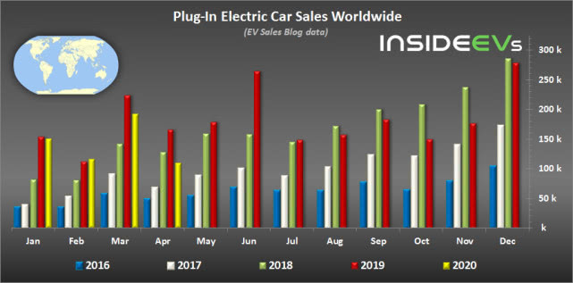 疫情間歐洲多國電動車銷量為何飆升？5月法國電動車份額同比增三倍