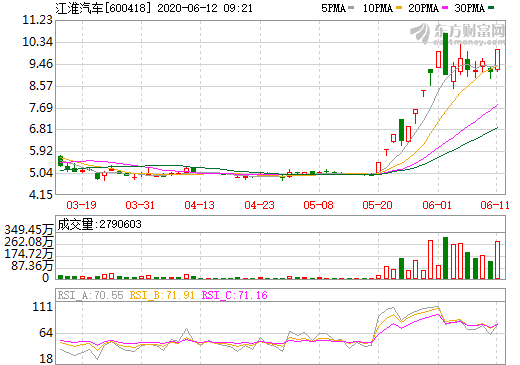 大眾與江淮簽署戰略合作協議 將合資投產4至5款純電動車型 大眾與江淮簽署戰略合作協議 將合資投產4至5款純電動車型