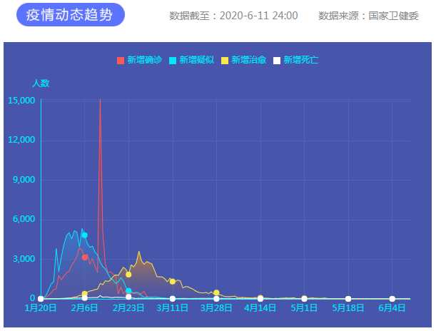 疫情通報 疫情通報