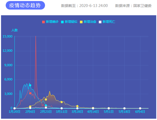 疫情通報 疫情通報