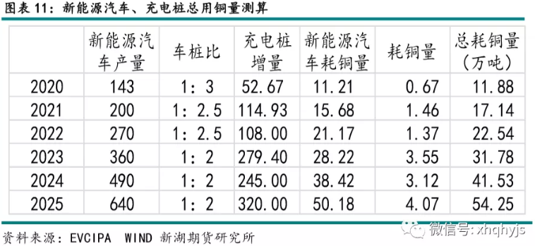 新能源汽車,充電樁,銅 新能源汽車,充電樁,銅
