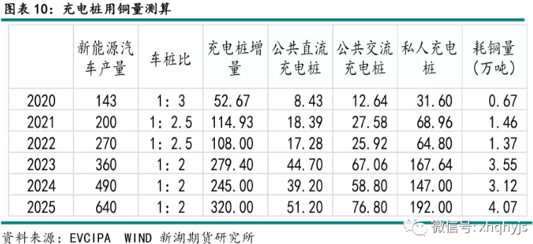 新能源汽車,充電樁,銅 新能源汽車,充電樁,銅