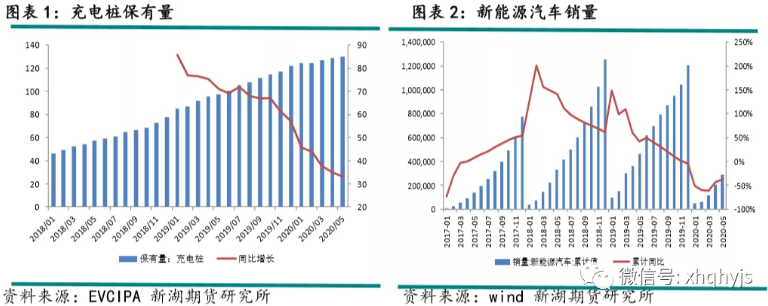 新能源汽車,充電樁,銅 新能源汽車,充電樁,銅