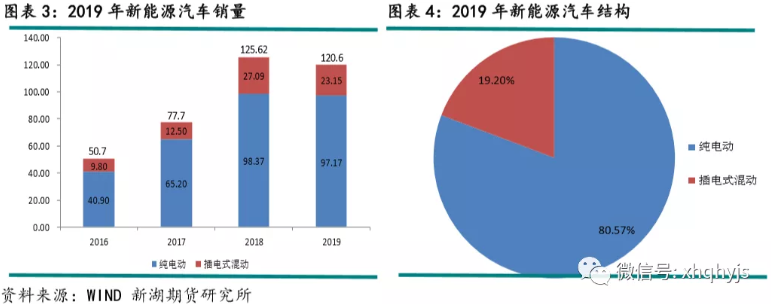 新能源汽車,充電樁,銅 新能源汽車,充電樁,銅