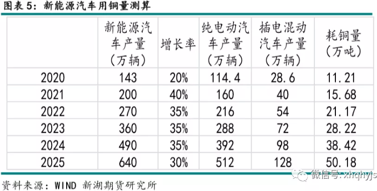 新能源汽車,充電樁,銅 新能源汽車,充電樁,銅