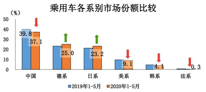 美系車市占率持續(xù)下滑 更中國成破局良方 美系車市占率持續(xù)下滑 更中國成破局良方