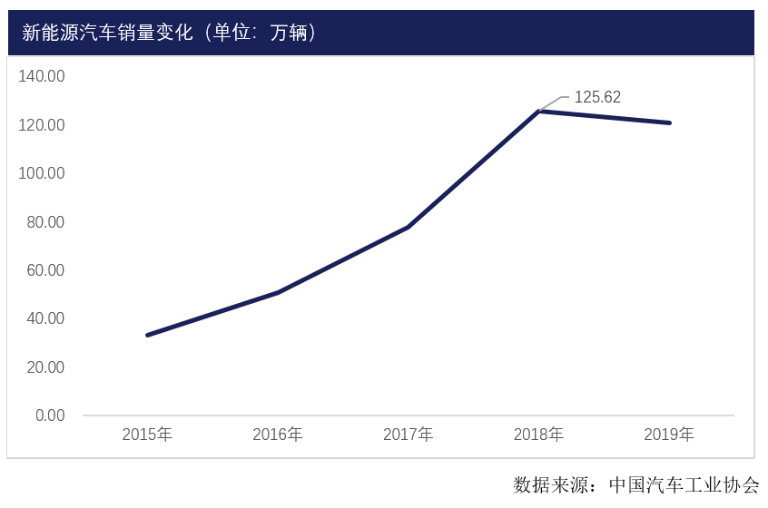 中國汽車工業(yè)協(xié)會 中國汽車工業(yè)協(xié)會