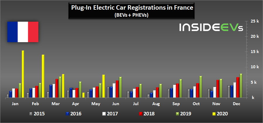 5月全球新能源車市：法德歡喜日本憂