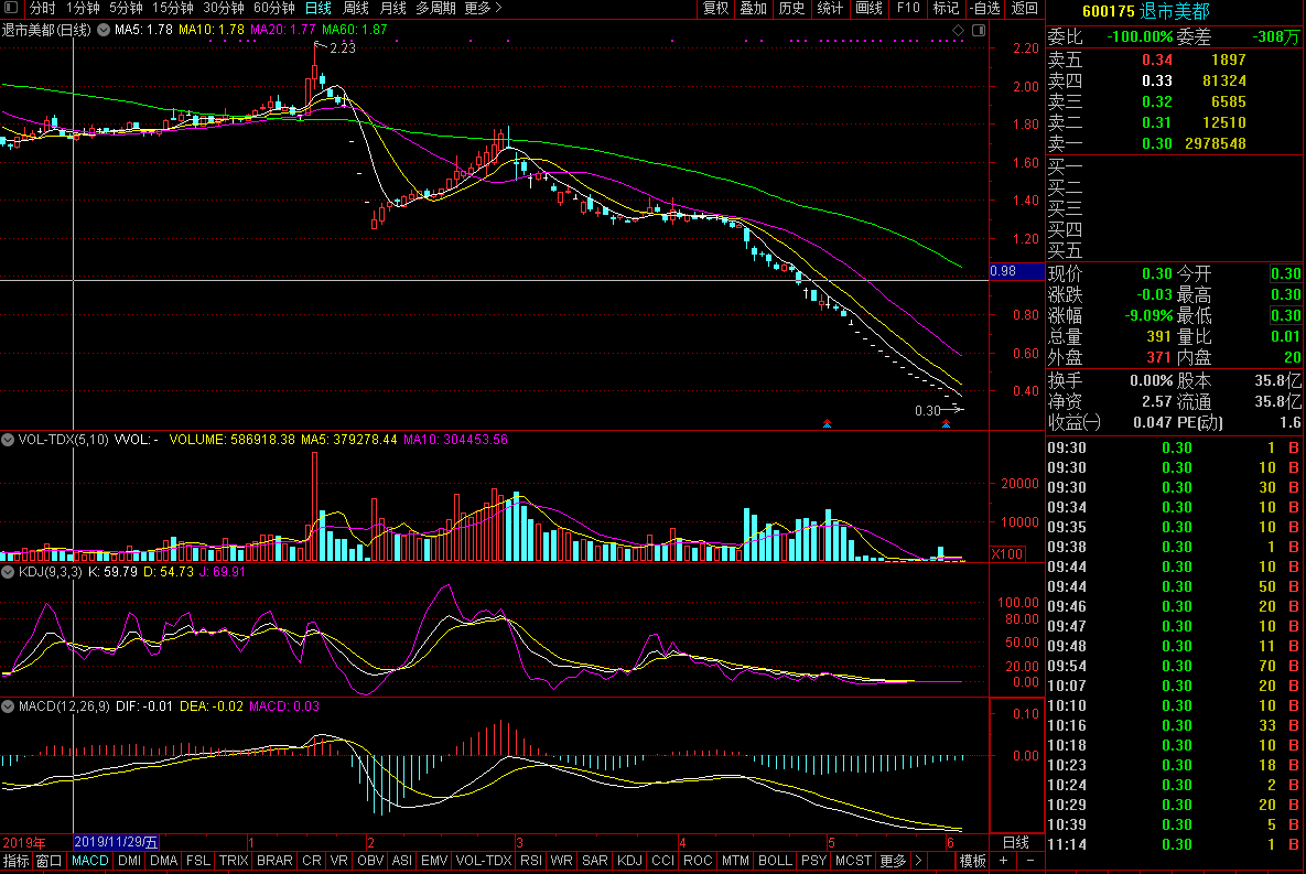 美都能源 美都能源