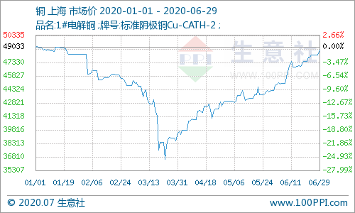 走勢(shì)分析 走勢(shì)分析