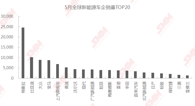 特斯拉市值再刷新高有何靈丹妙藥！汽車股迎來布局機(jī)會(huì)？