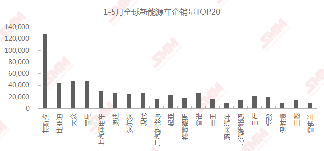 特斯拉市值再刷新高有何靈丹妙藥！汽車股迎來布局機(jī)會(huì)？