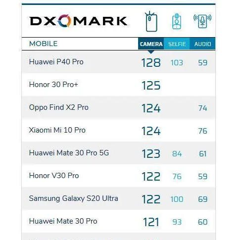 華為手機出貨量首超三星  靠什么登頂全球第一？